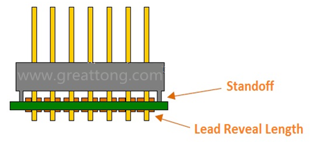零件body与PCB的焊垫要有standoff(架高)设计