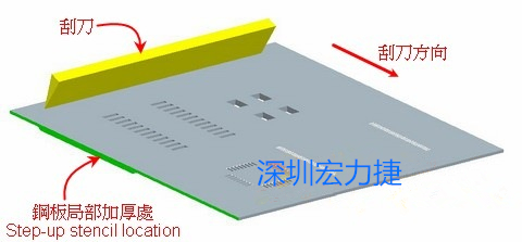 SMT钢网