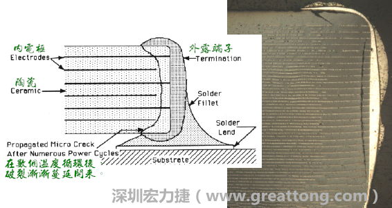 MLCC热冲击破裂