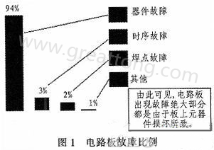 PCB常见故障因素分析-深圳宏力捷