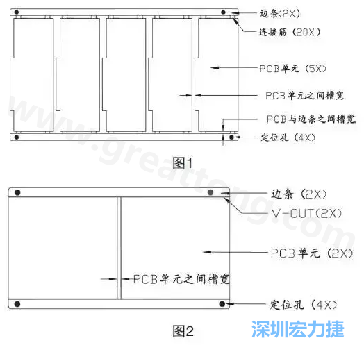 常用的拼板方式有两种：连接筋（图1）和V-CUT（图2）-深圳宏力捷