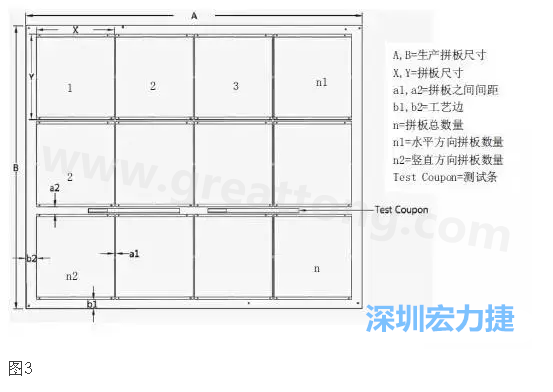 生产拼板是指在生产PCB时，为提高生产效率和满足制程需要，增加工艺边并将一个或若干个拼板与工艺边连接在一起，如图3所示