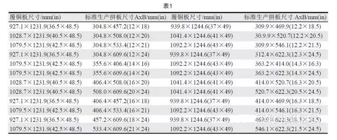 PCB用覆铜板尺寸是固定的，PCB生产拼板是由其裁剪而成，所以生产拼板通常具有标准尺寸A×B，如表1所示-深圳宏力捷