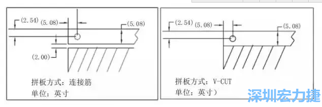 在满足PCB制程和PCBA组装制程的前提下，应拼板的边条和槽宽最小化，这样可以使拼板的整体尺寸减小，提高生产拼板选择的灵活性和板材利用率。 总结形成如下图4所示的边条宽度和槽宽-深圳宏力捷