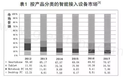 根据产业路线图可以预期，未来几年小于0.4毫米厚的PCB将出现在手持设备内-深圳宏力捷