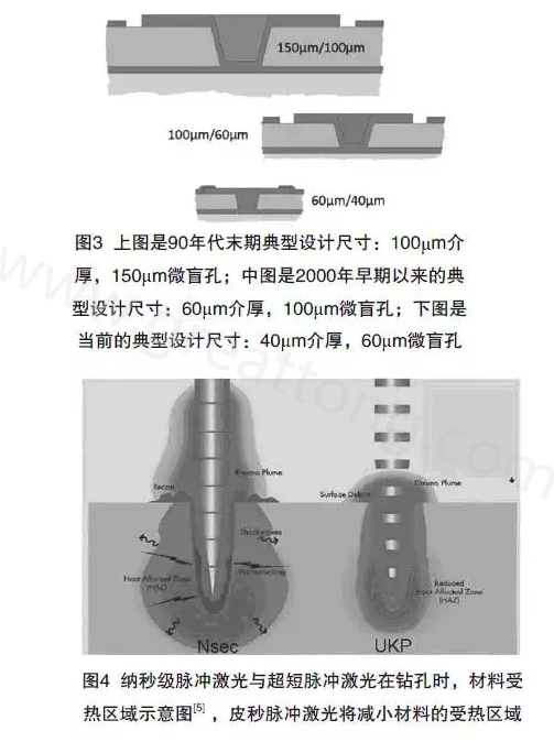 新的激光钻机可以对没有进行任何处理的铜箔进行钻孔-深圳宏力捷