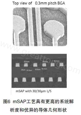 目前PCB产品的线路越来越细，介质层厚度不断减小，因此需要选择一种合适的制作PCB工艺-深圳宏力捷