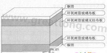 CEM-3材料的结构 -深圳宏力捷