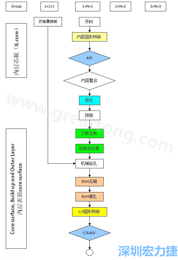 hdi是什么意思