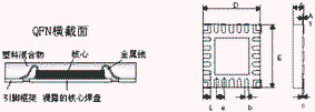 外露散热焊盘的QFN封装