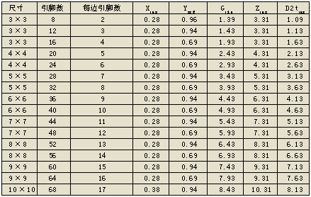 PCB焊盘设计尺寸