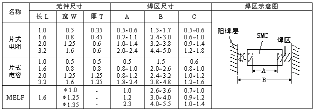 片状元件焊区尺寸