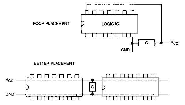 数位IC解藕电容的安置与布线