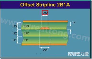 在L2层的走线模型