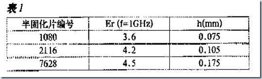 按照提供给板厂的数据计算得到的结果