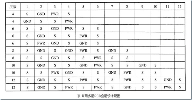 PADS LAYOUT中层定义选项卡各个参数的解释说明