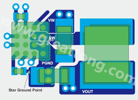 TPS62360 的 WCSP 封装建议配置 [2]