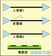 包含三个数据位的简单汇流排