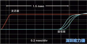 对于受扰线的场线来说，介电系数一样，都等于导线条带的介电常数