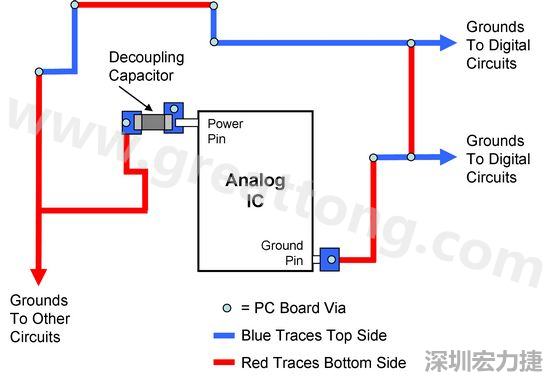 图2. 使用PCB设计软体得到的电路布局。