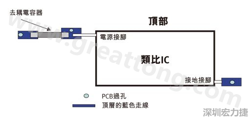 图1：一个印刷电路板(PCB)布局、IC和电容器。