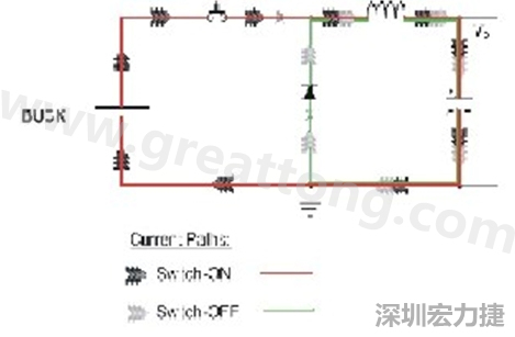 高di/dt的交流电在PCB导线周围产生大量磁场，该磁场是该电路内其他元件甚至同一或邻近PCB上其他电路的主要干扰源。