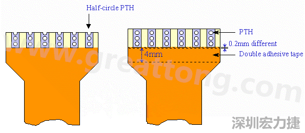 HotBar FPCB软板设计注意事项—PTHs