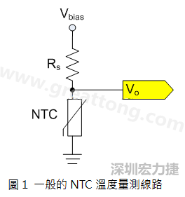 图1是常见的应用线路，由一个串联电阻Rs和NTC组成的分压PCB设计电路。透过类比转数位转换器（analog to digital converter以下简称ADC）量测分压Vo可以得知该NTC所处的温度。