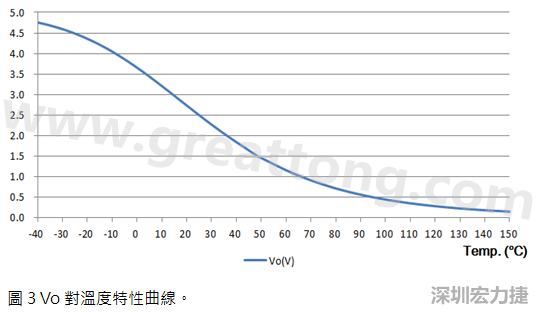 Vo对温度特性曲线