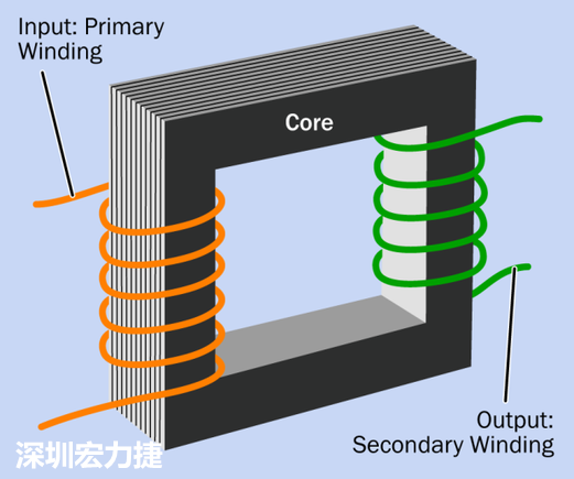 PCBA大讲堂电子零件篇：变压器