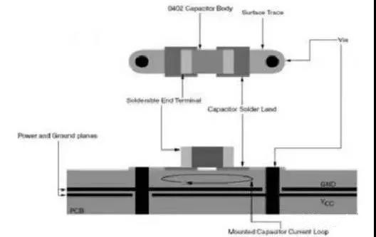 PCB设计去耦电容的摆放技巧