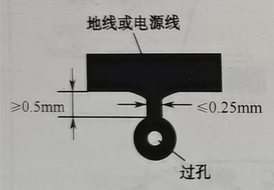 戏颈线