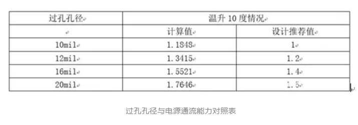 PCB设计如何处理电源平面