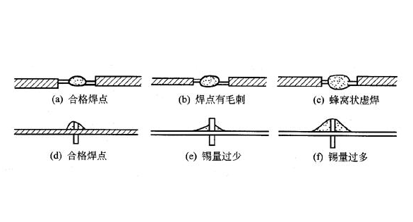 虚假焊