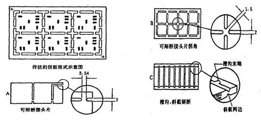 PCB拼板的3种连接方式