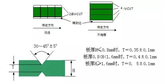 PCB拼板的3种连接方式