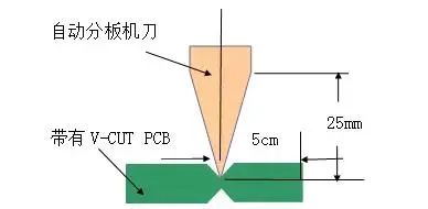 PCB拼板的3种连接方式