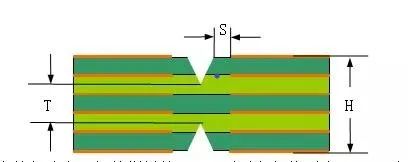 PCB拼板的3种连接方式